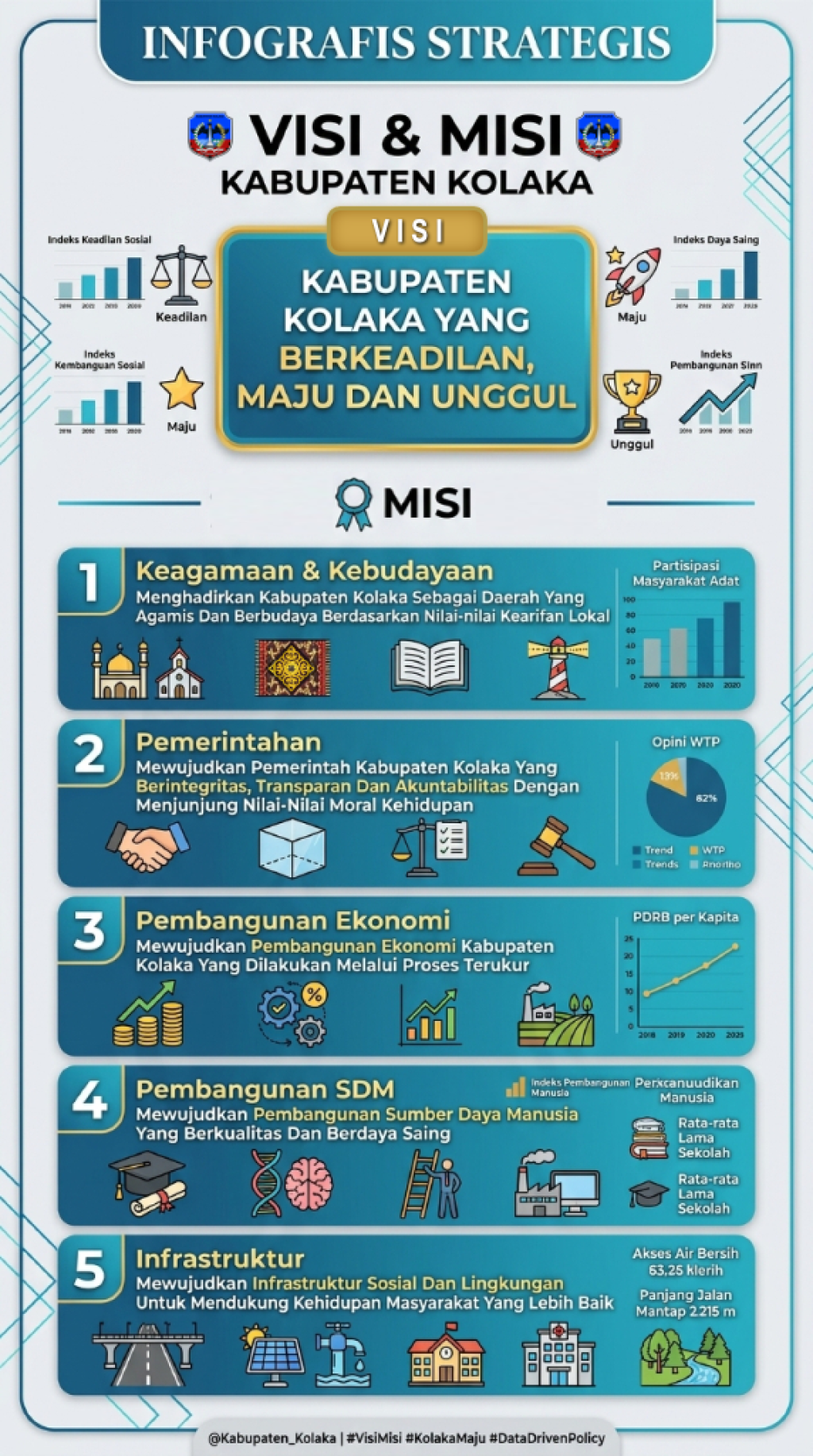 Cover VISI MISI