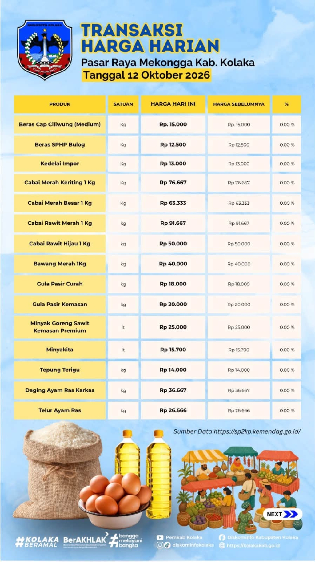 Harga harian pasar Raya Mekongga Kab. Kolaka, per tanggal 12 Oktober 2026 ????????