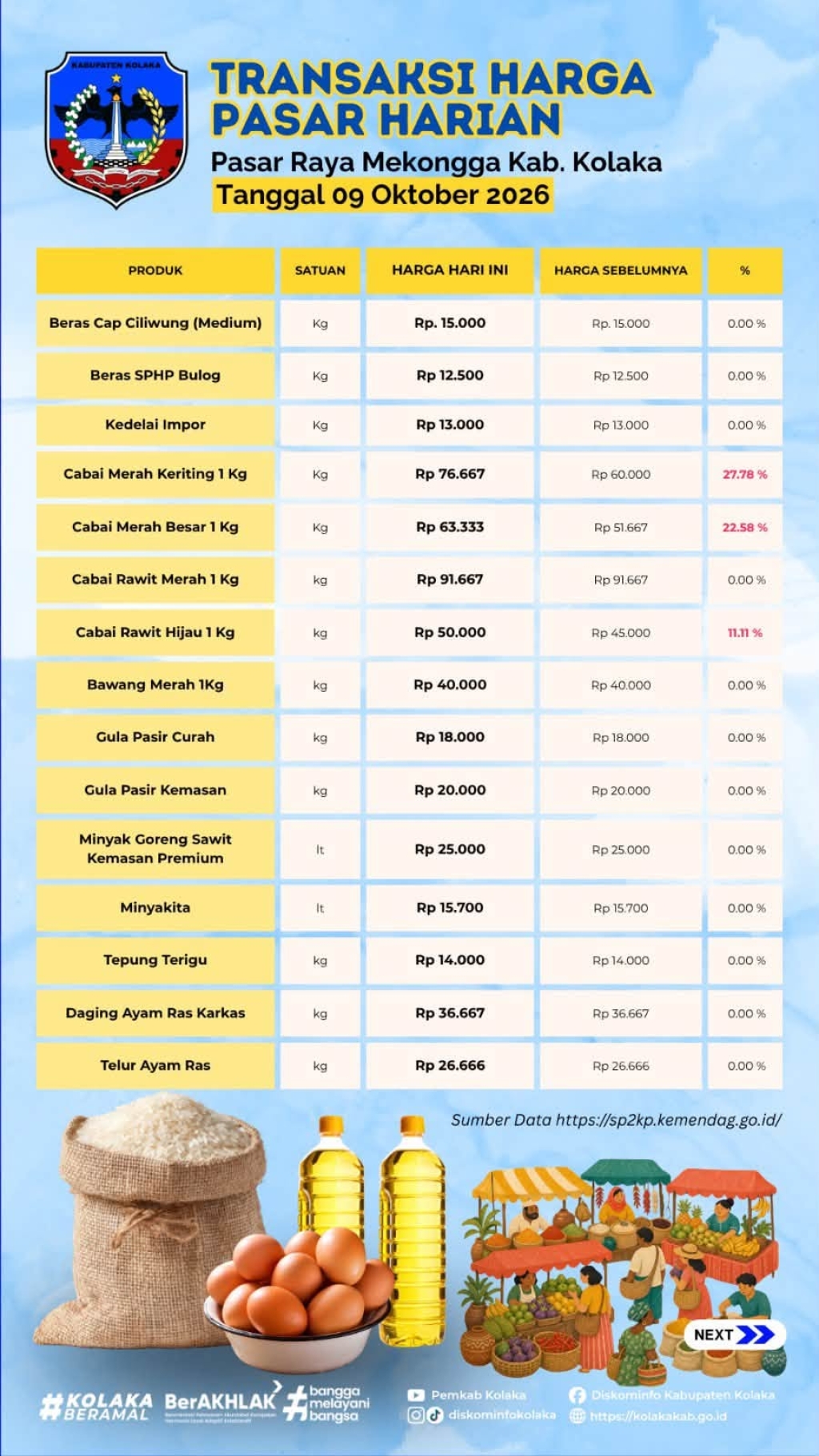 INFORMASI HARGA PASAR HARIAN