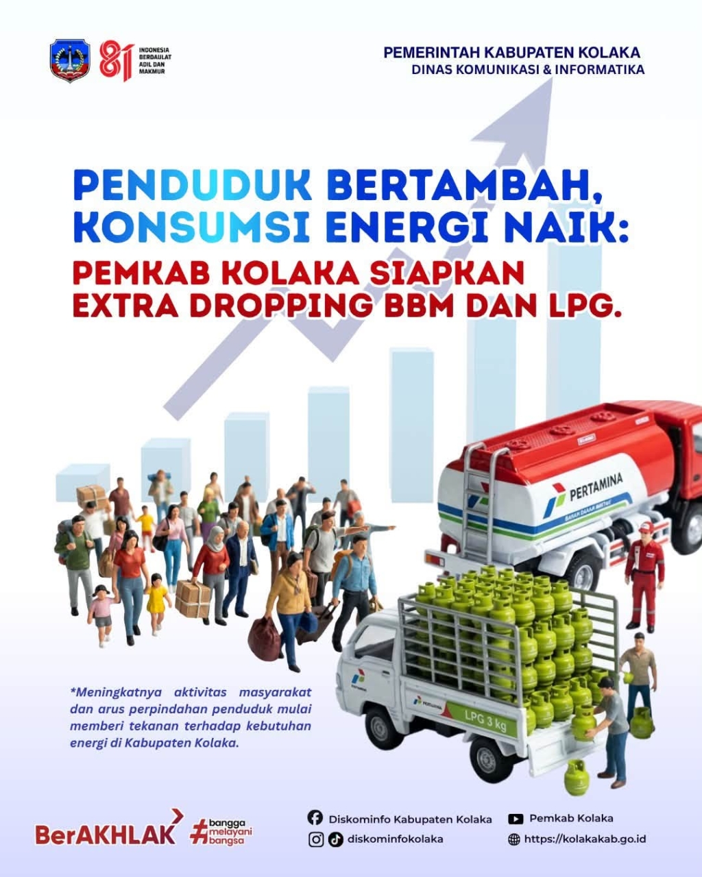 Penduduk Bertambah , Konsumsi Energi Naik