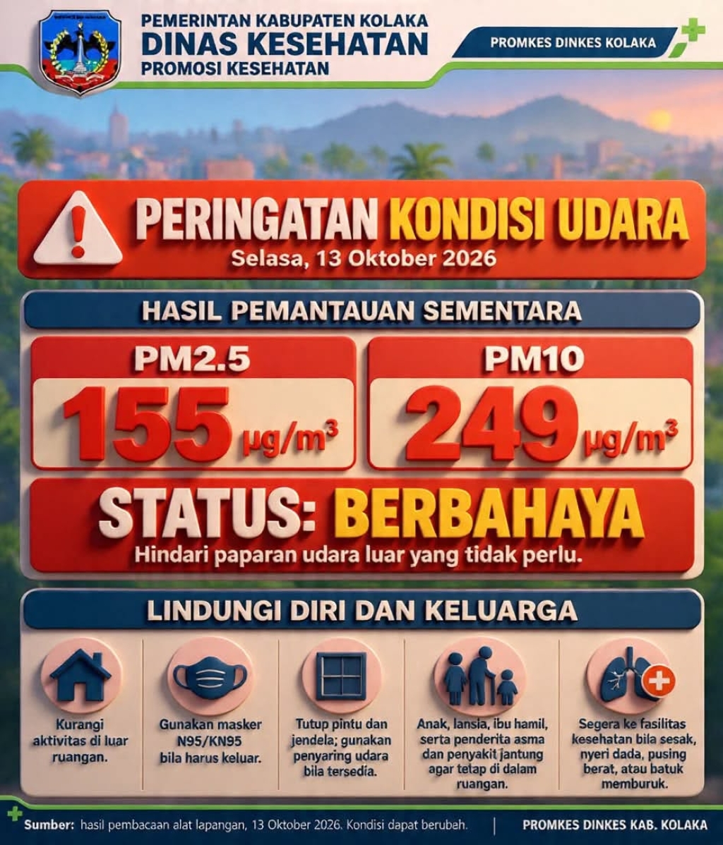 WASPADA, KUALITAS UDARA KOLAKA BERSTATUS BERBAHAYA!