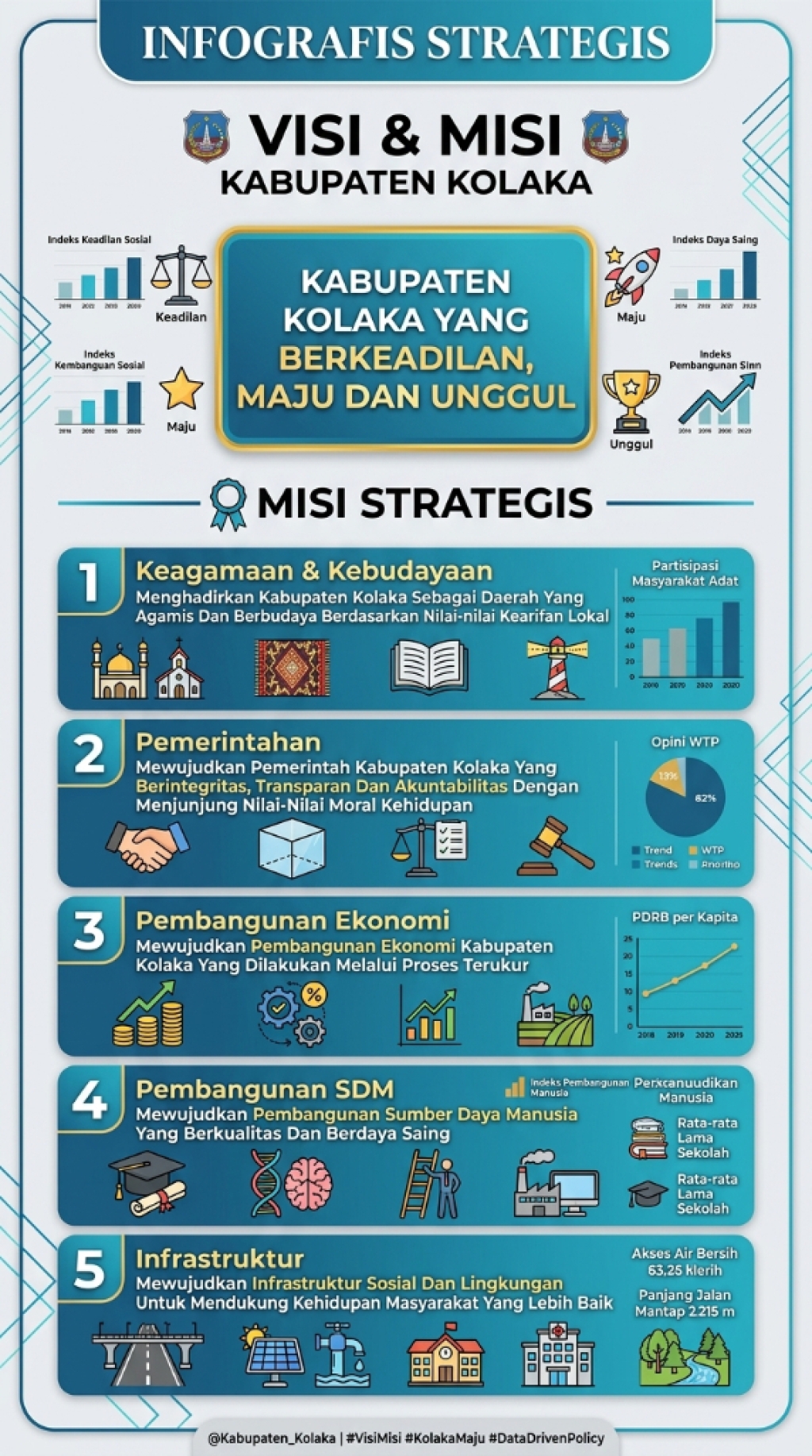 Visi Misi
